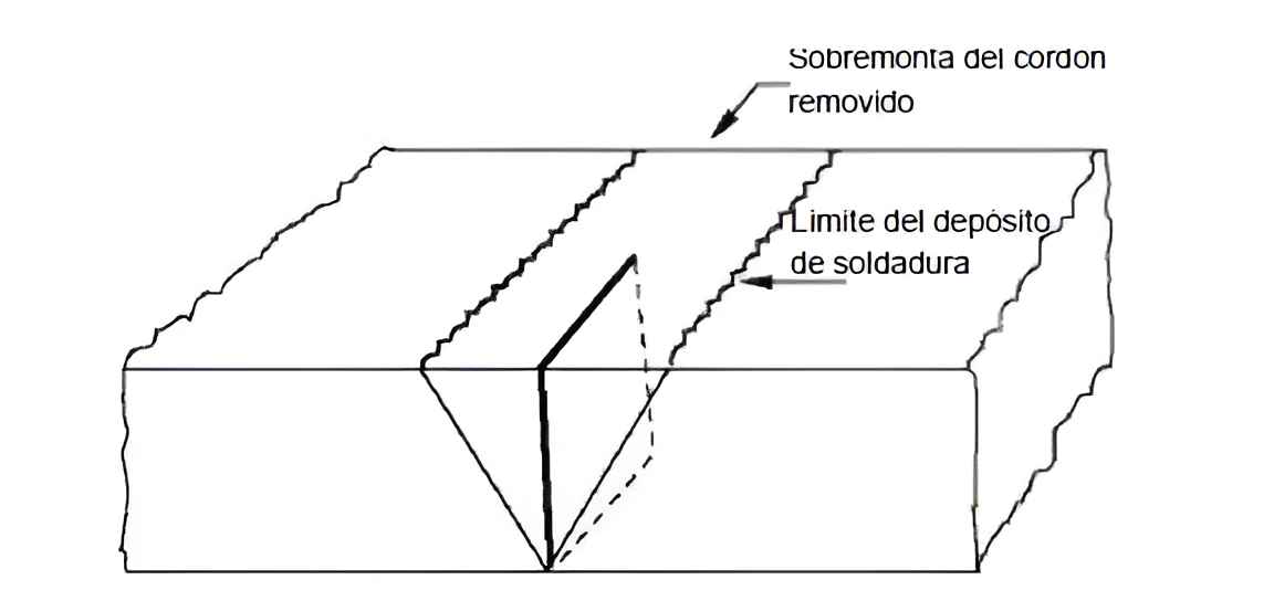 Portada: Procedimiento de soldadura: control de variables y ensayos para la tenacidad a