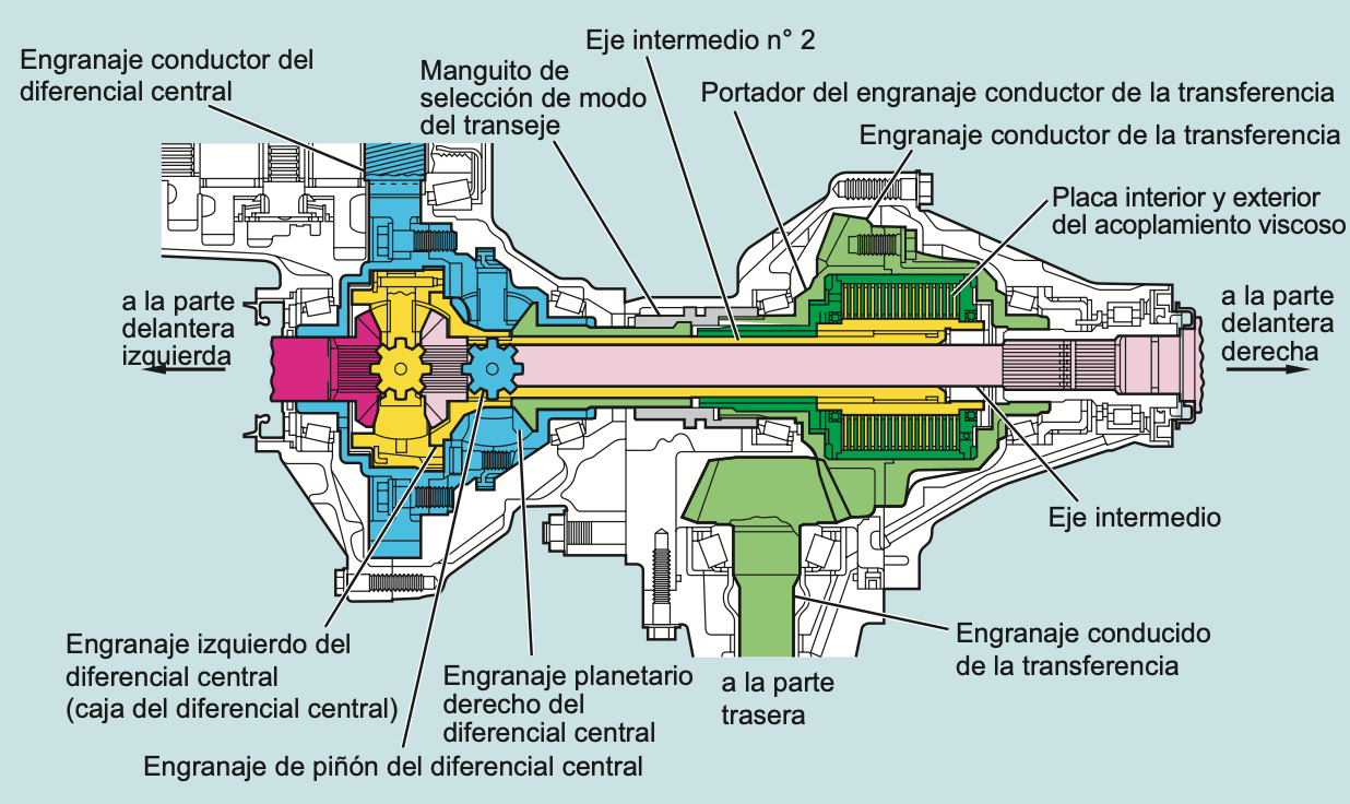 Portada: Transferencia E150F2 con acoplamiento viscoso: innovación en tracción y