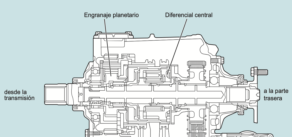 Portada: Transferencia VF4BM con tipo sensible al par