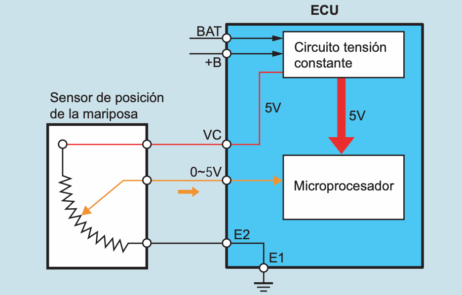 Portada: Voltaje del Terminal del Sensor en el Sistema de Control Electrónico del Motor