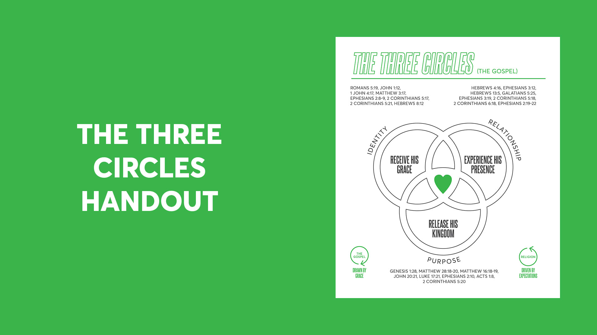 The Father's Heart & Three Circles Handout