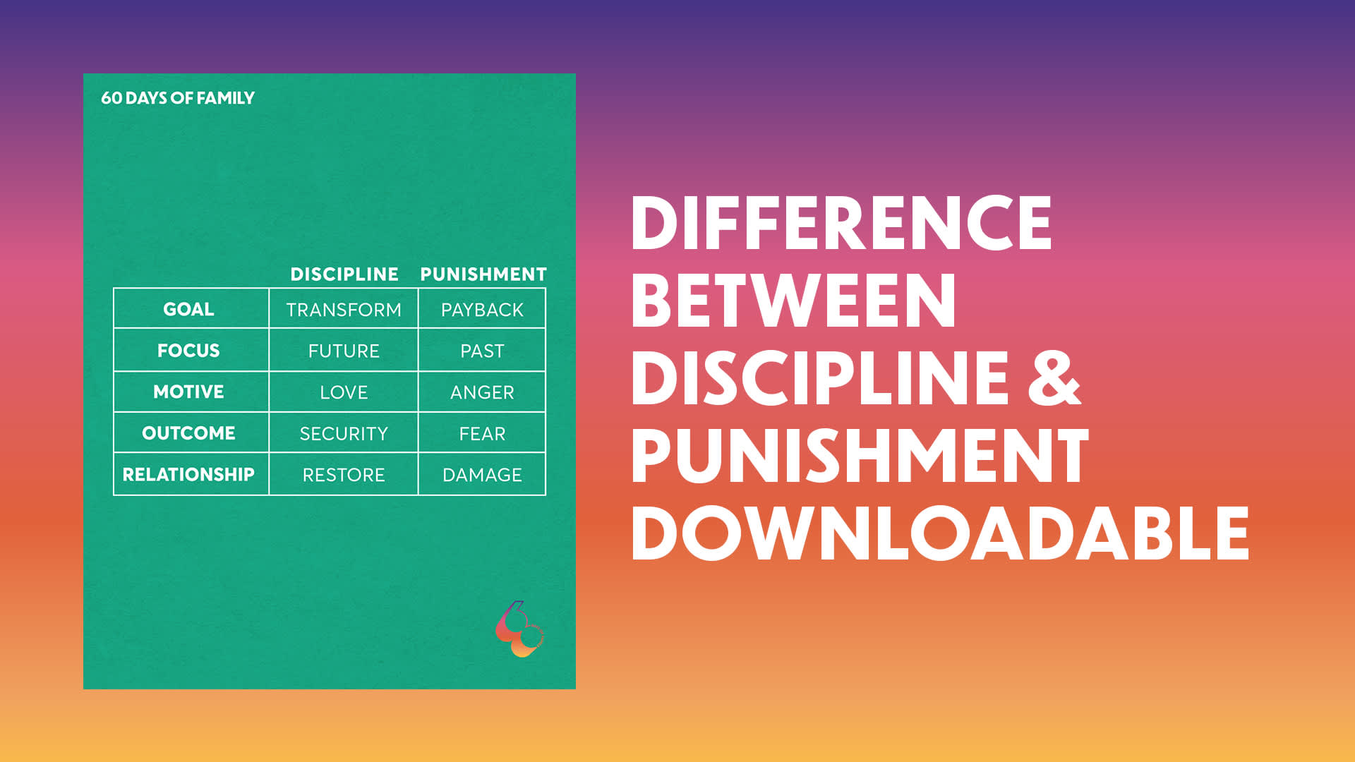Difference Between Discipline & Punishment Downloadable