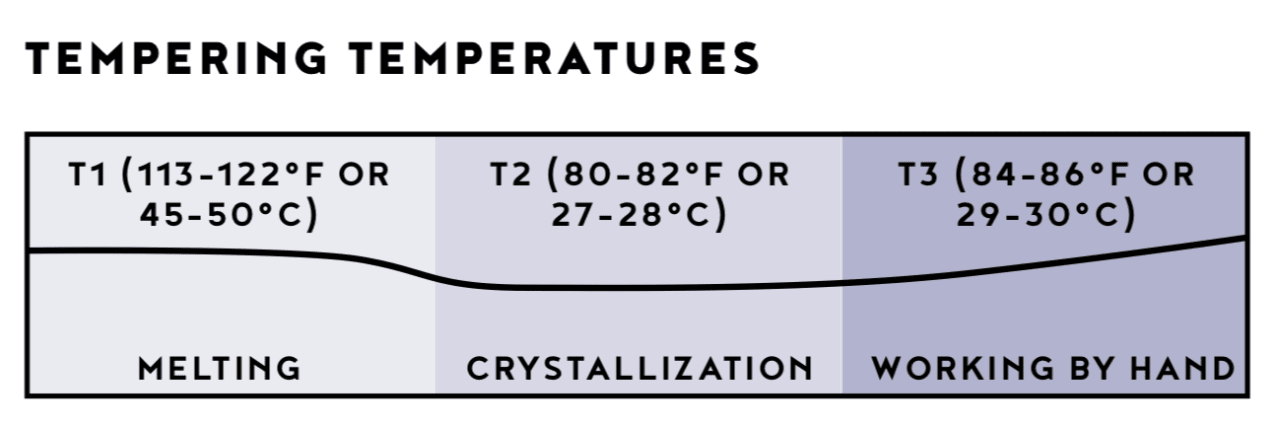 Hukambi tempering curve