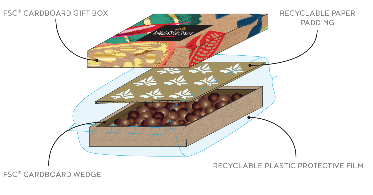 CSR eco-designed chocolate box