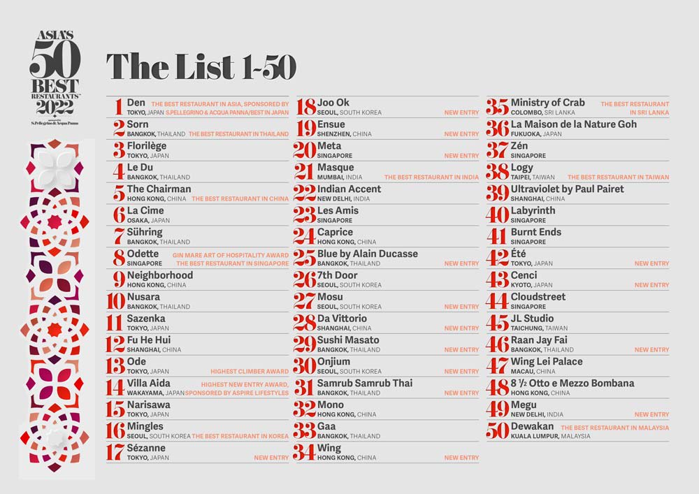 Asia 50 best - list 1 50