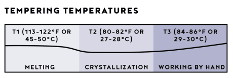 Hukambi 53% Tempering curve