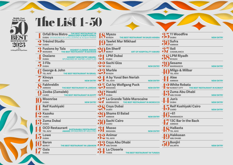 MENA 50 best 2023 list