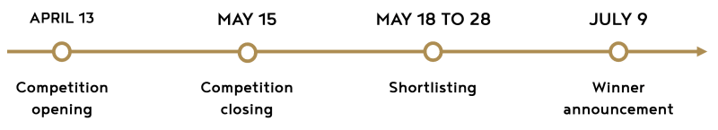 Competition timeline