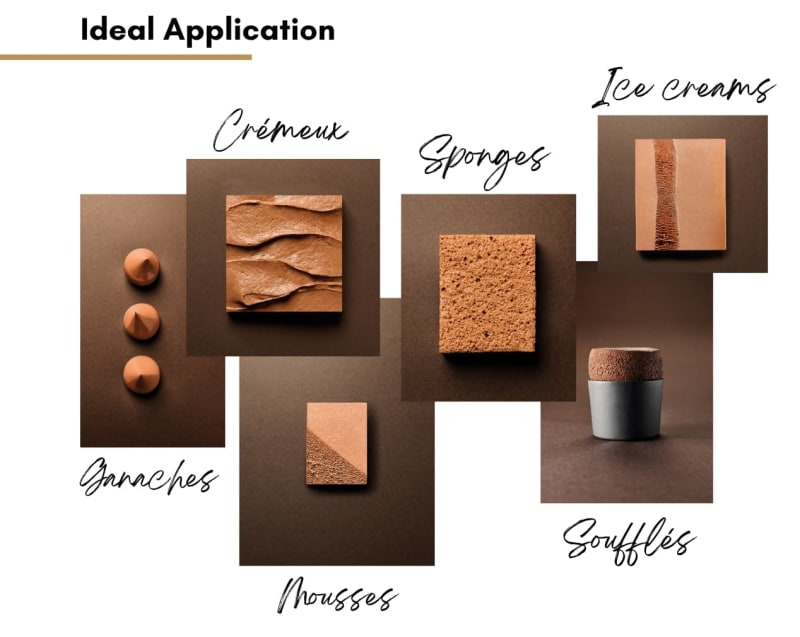 Confection 80% ideal application