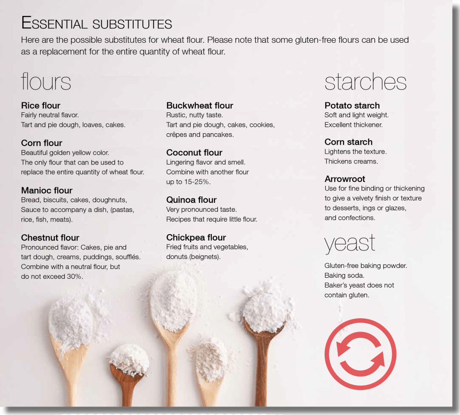 Gluten substitutes