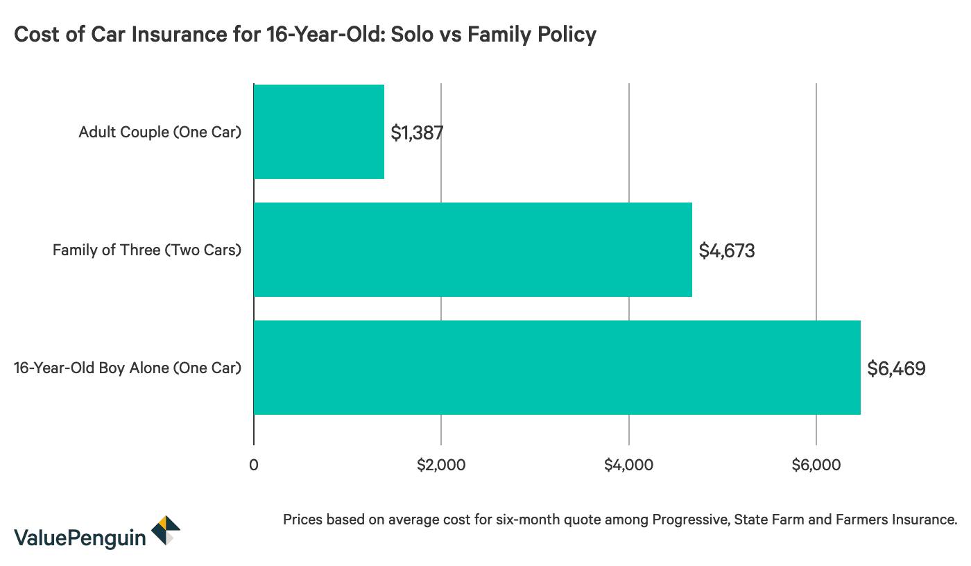 Car Insurance for 8-Year-Olds: Average Cost for Males and ...