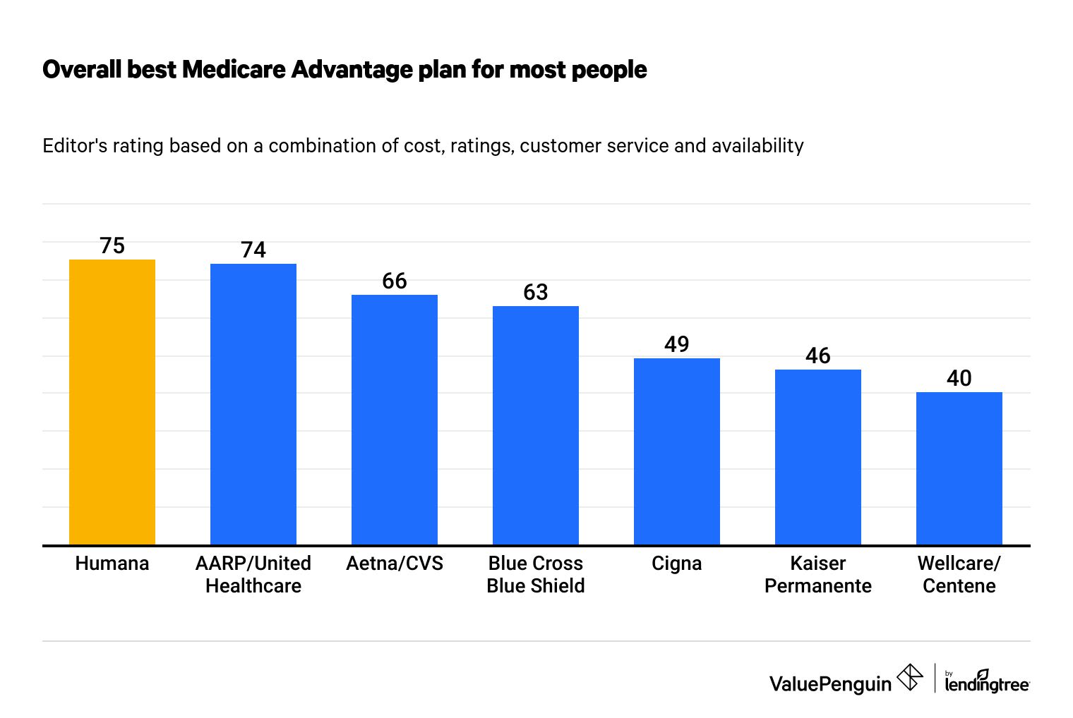 Paul B Insurance Insurance Agent For Medicare Huntington