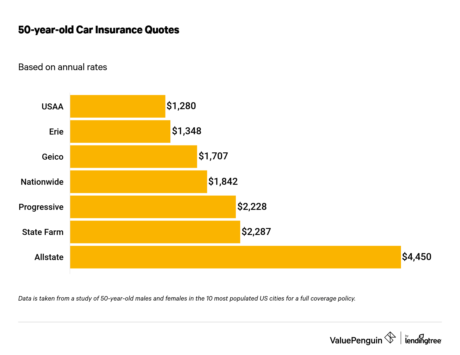 credit score insure insurance prices