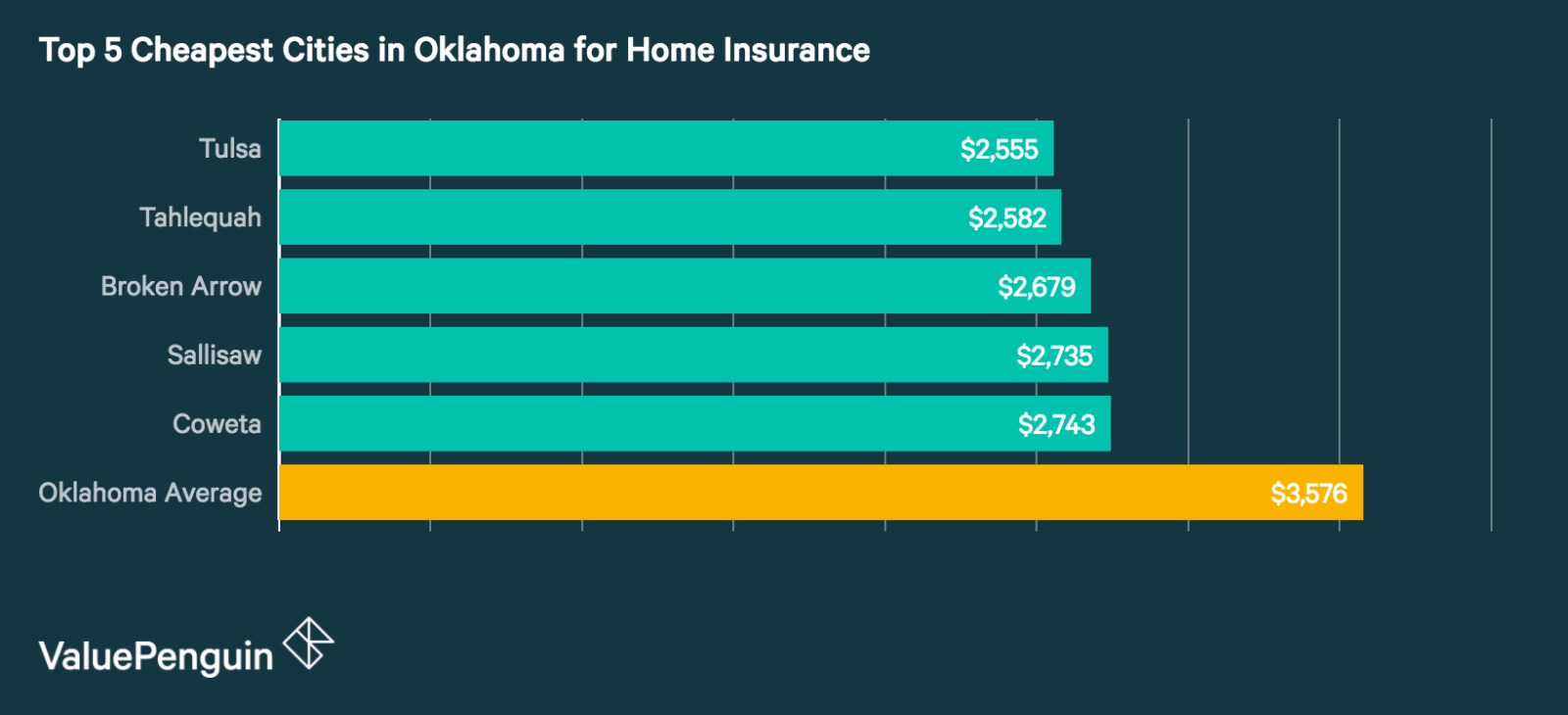 best ranked home insurance companies