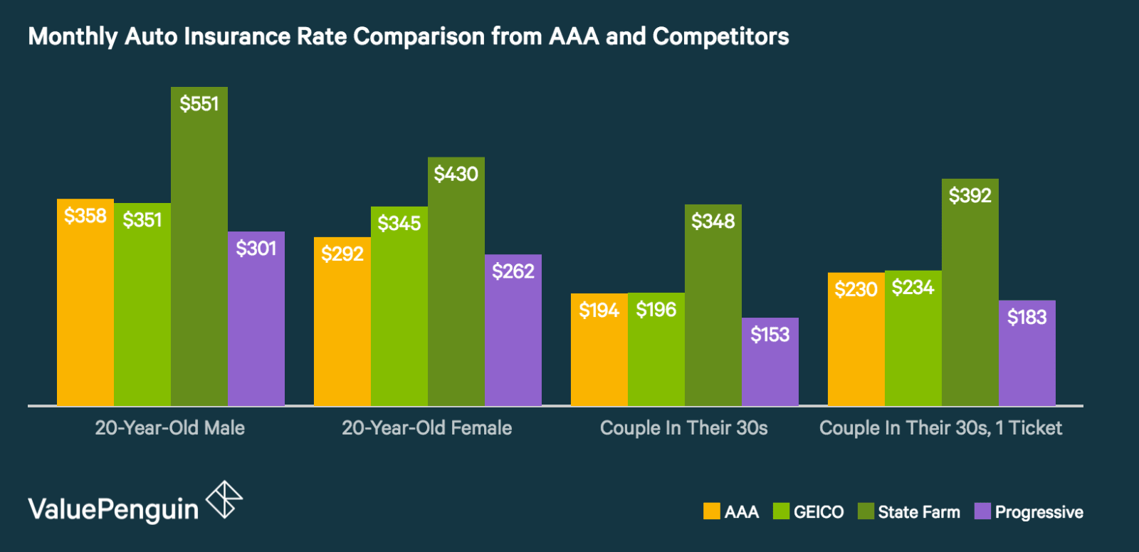 Aaa Auto Home Insurance Review Strong Service And Decent Rates