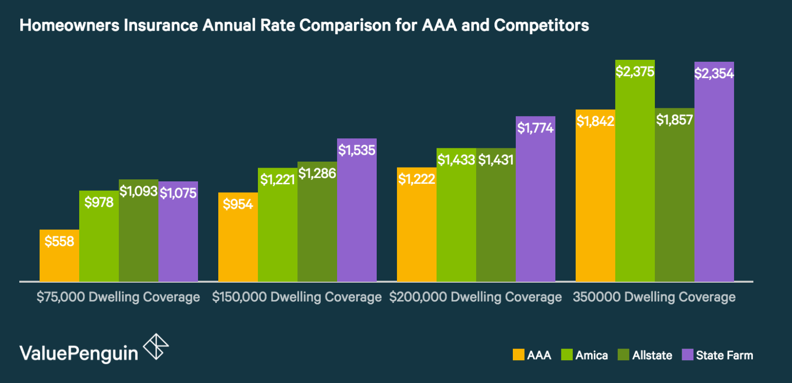 AAA Auto & Home Insurance Review: Strong Service and Decent Rates for