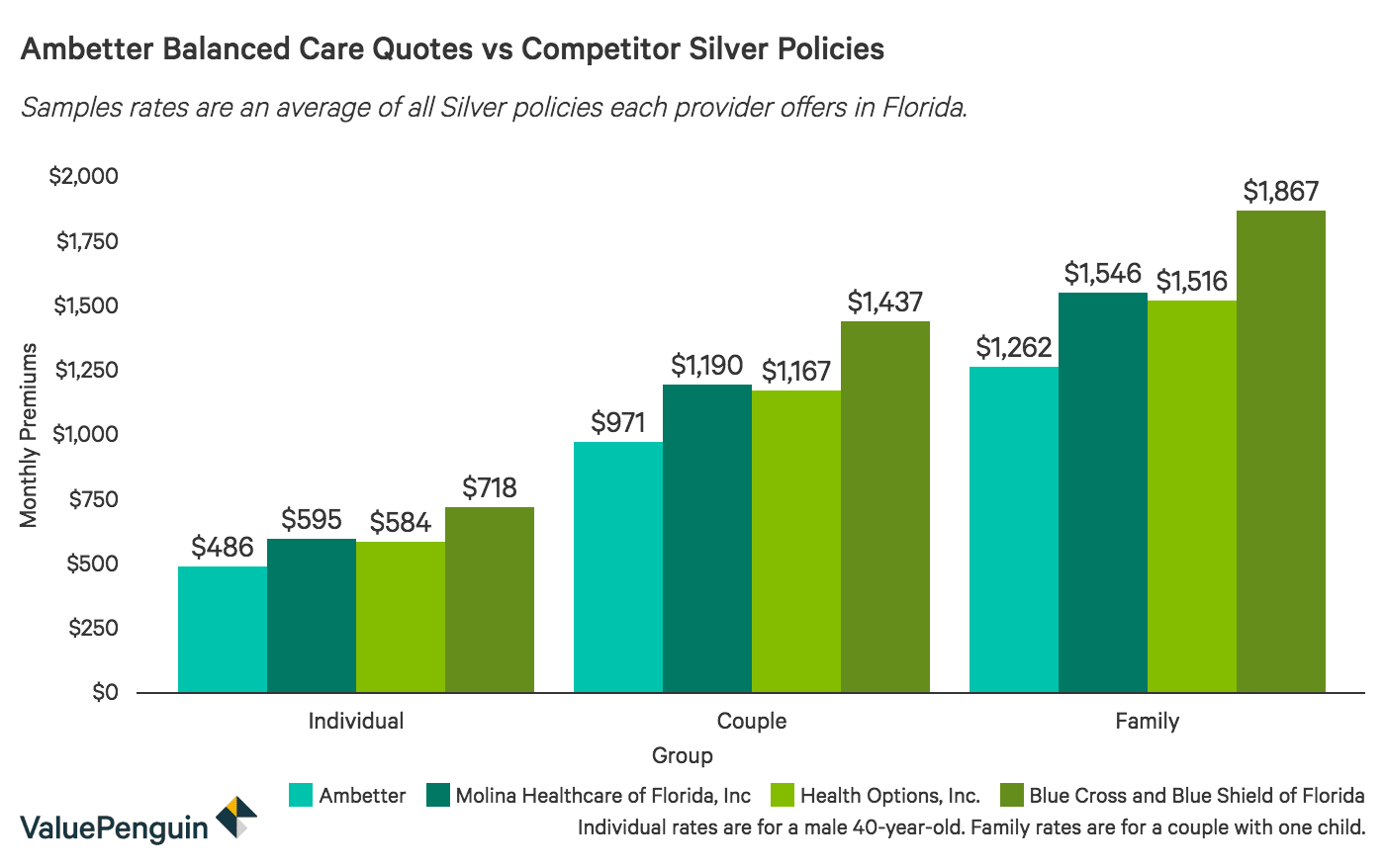 Ambetter Health Insurance Review Cheap Rates but Poor Customer