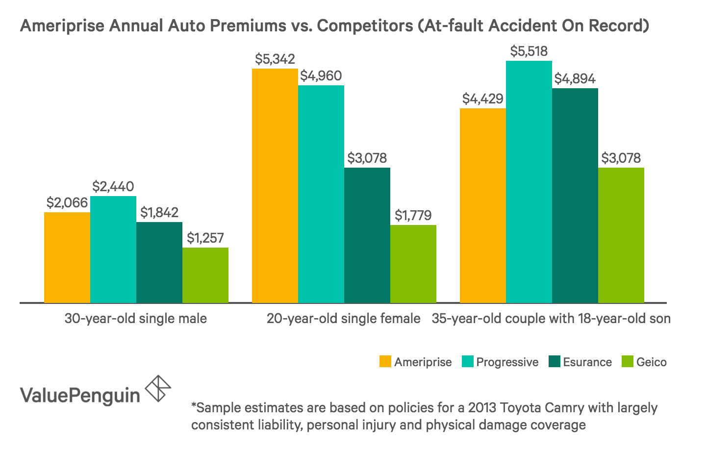 Ameriprise Car Insurance >> Ameriprise Auto Home Insurance Review Solid Coverage With Decent Ameriprise Car Insurance >> Ameriprise Auto Home Insurance Review Solid Coverage With Decent