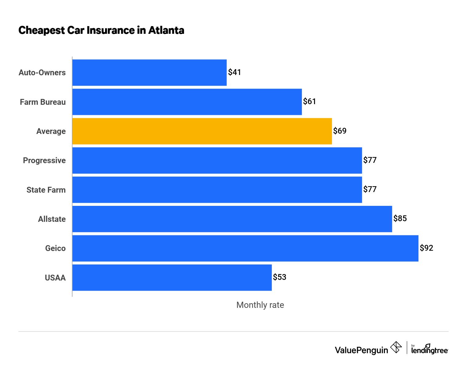 Best Car Insurance Companies Atlanta Georgia
