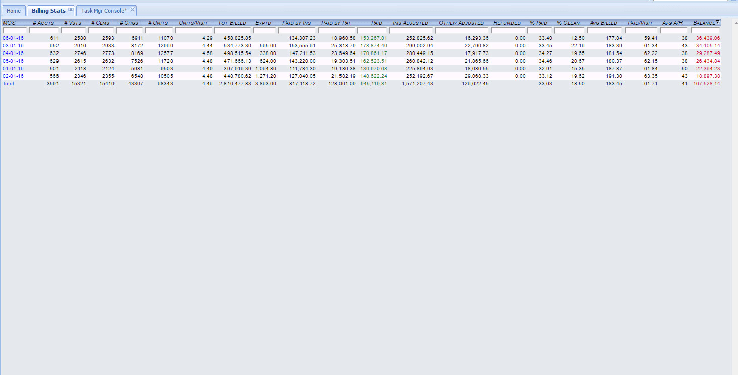BestPT Example Billing Report