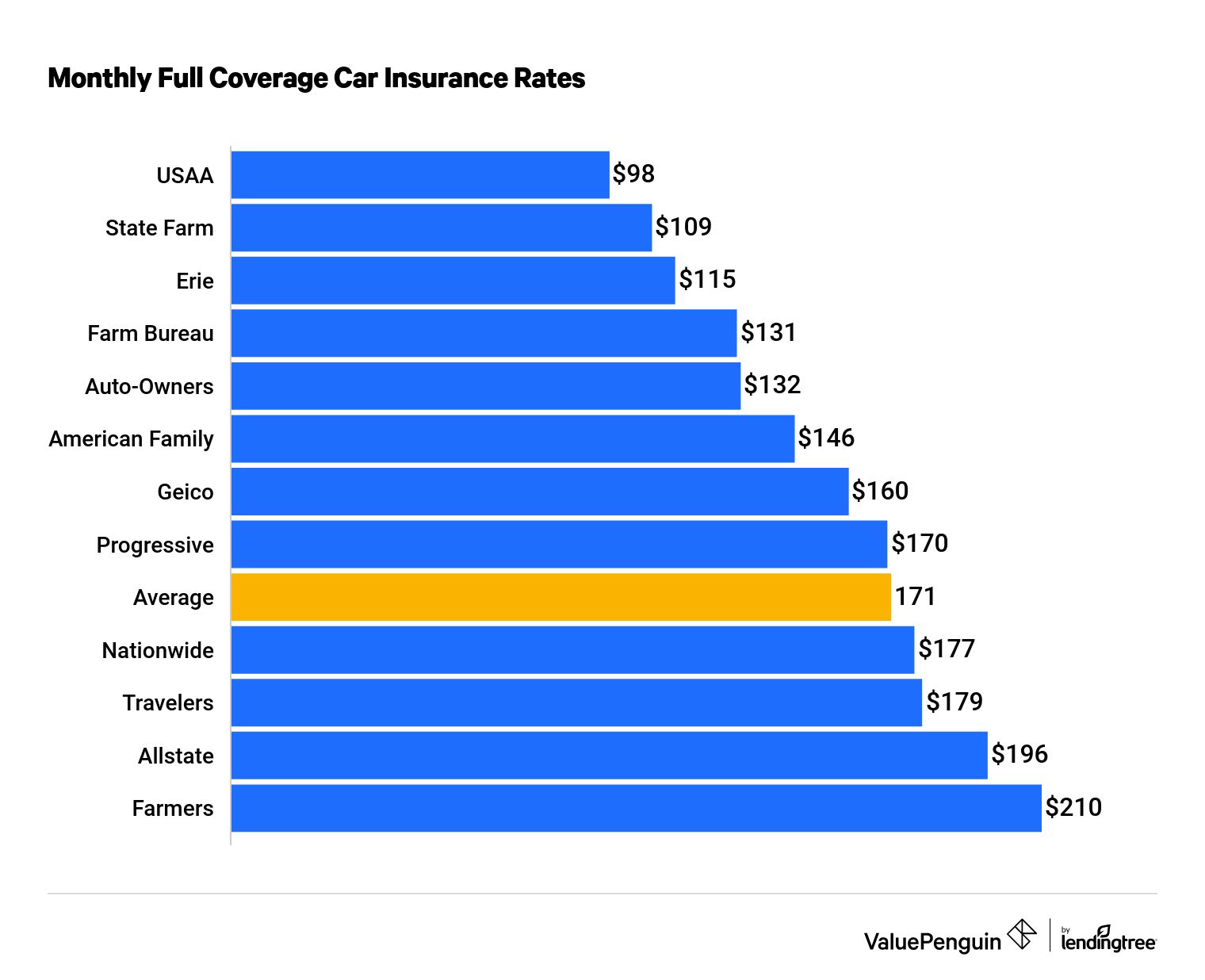 insurance insurers insurance affordable low-cost auto insurance