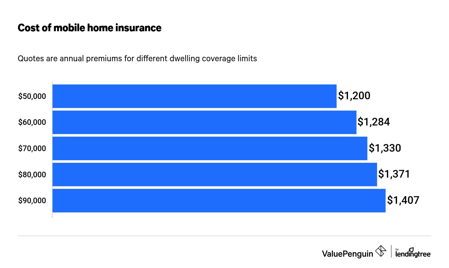 Mobile Home Insurance Do You Need It