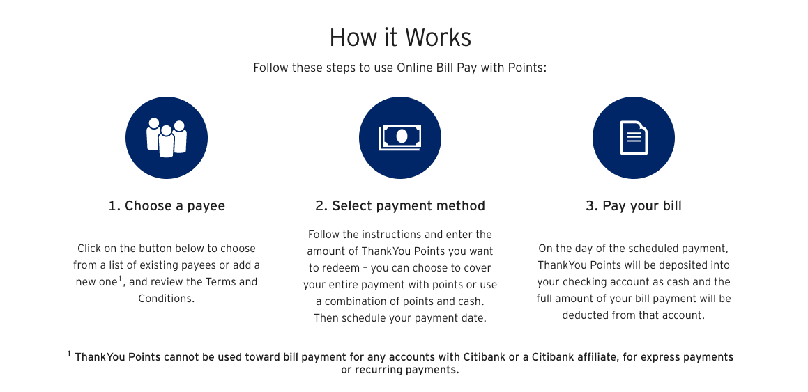 Best Ways to Redeem Citi ThankYou Points - ValuePenguin