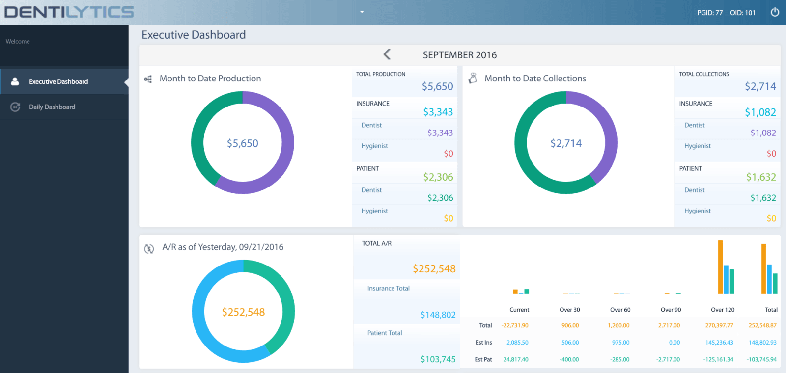 Denticon Analytics Dashboard