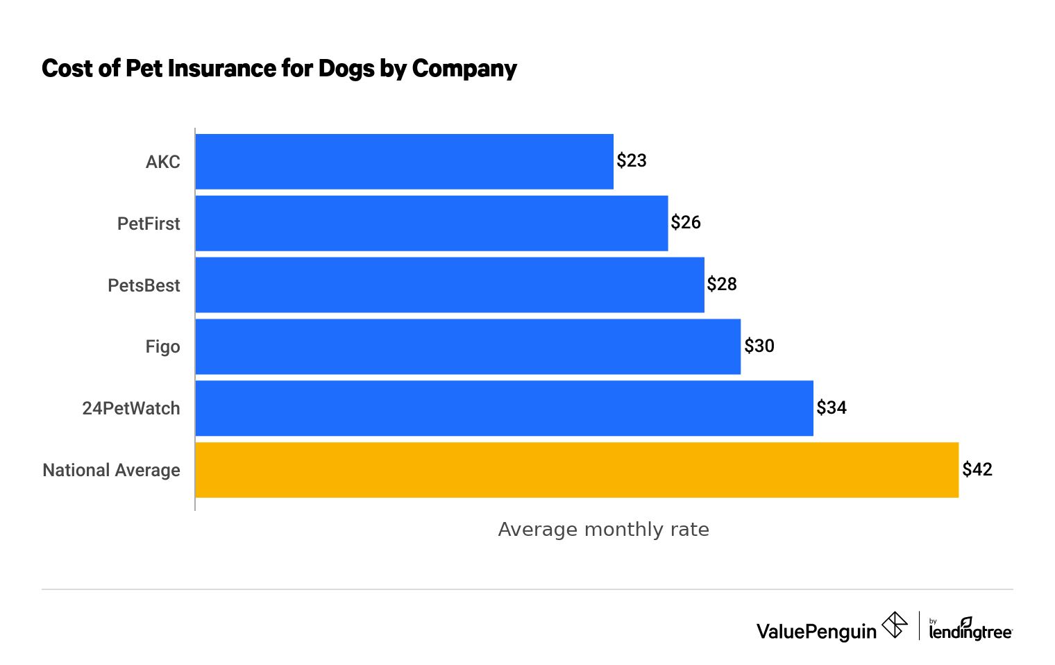 Why is my pet insurance so high? Leia aqui What makes pet insurance more expensive Fabalabse