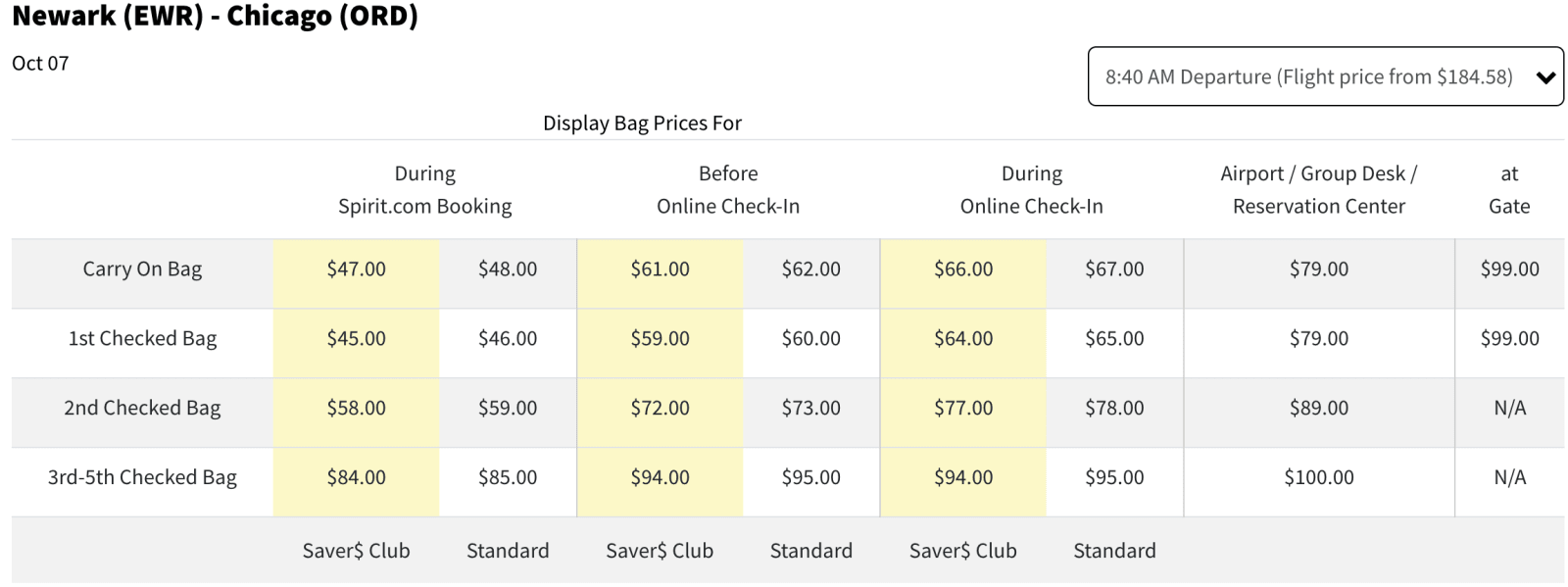 Spirit airlines baggage rates clearance