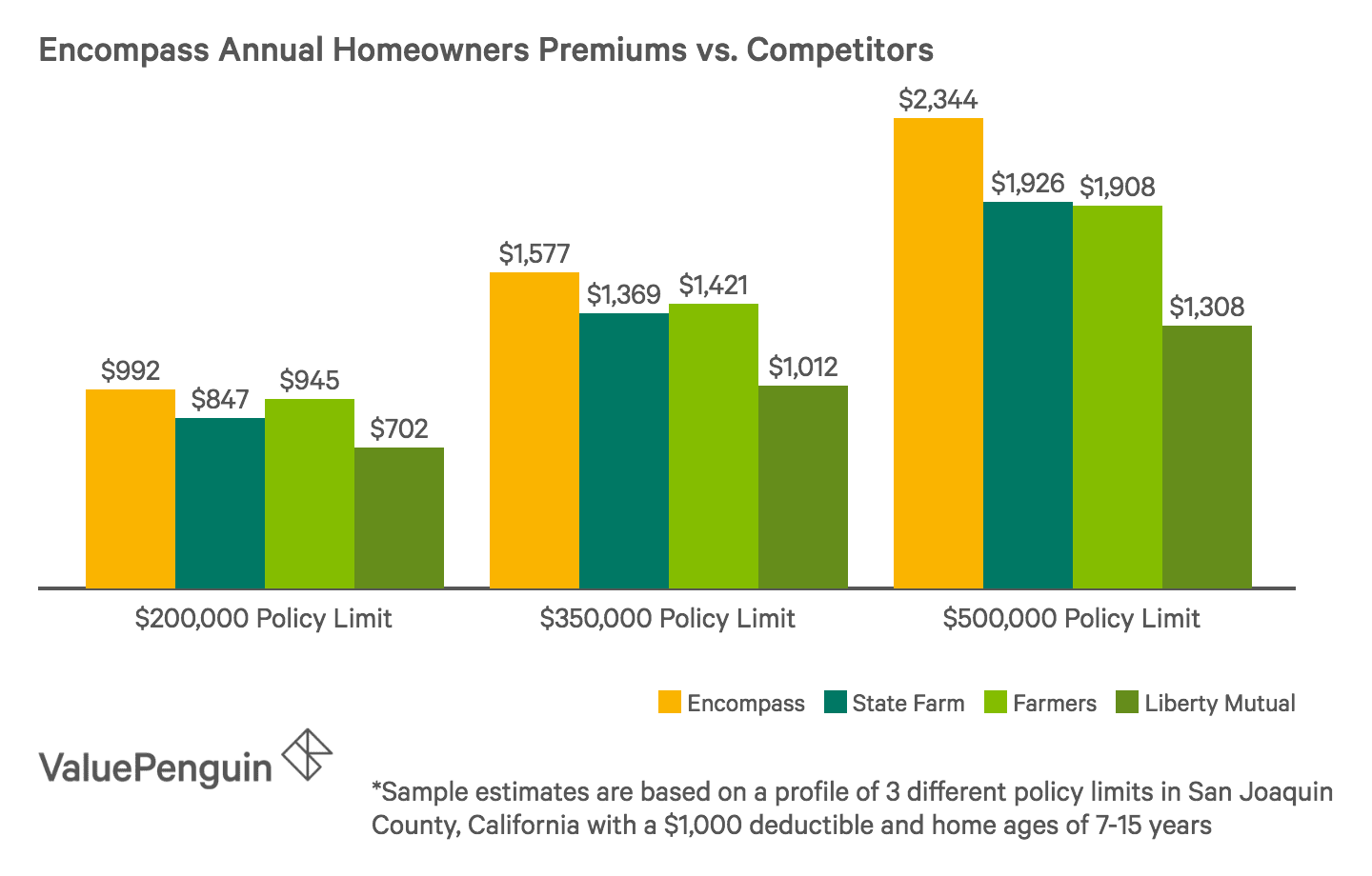 Encompass Home Quote