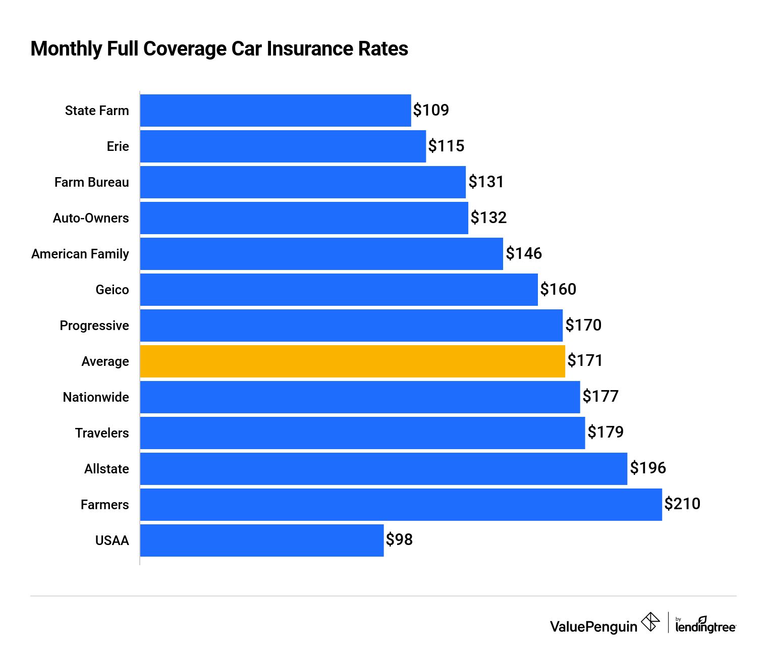 low-cost auto insurance business insurance prices prices