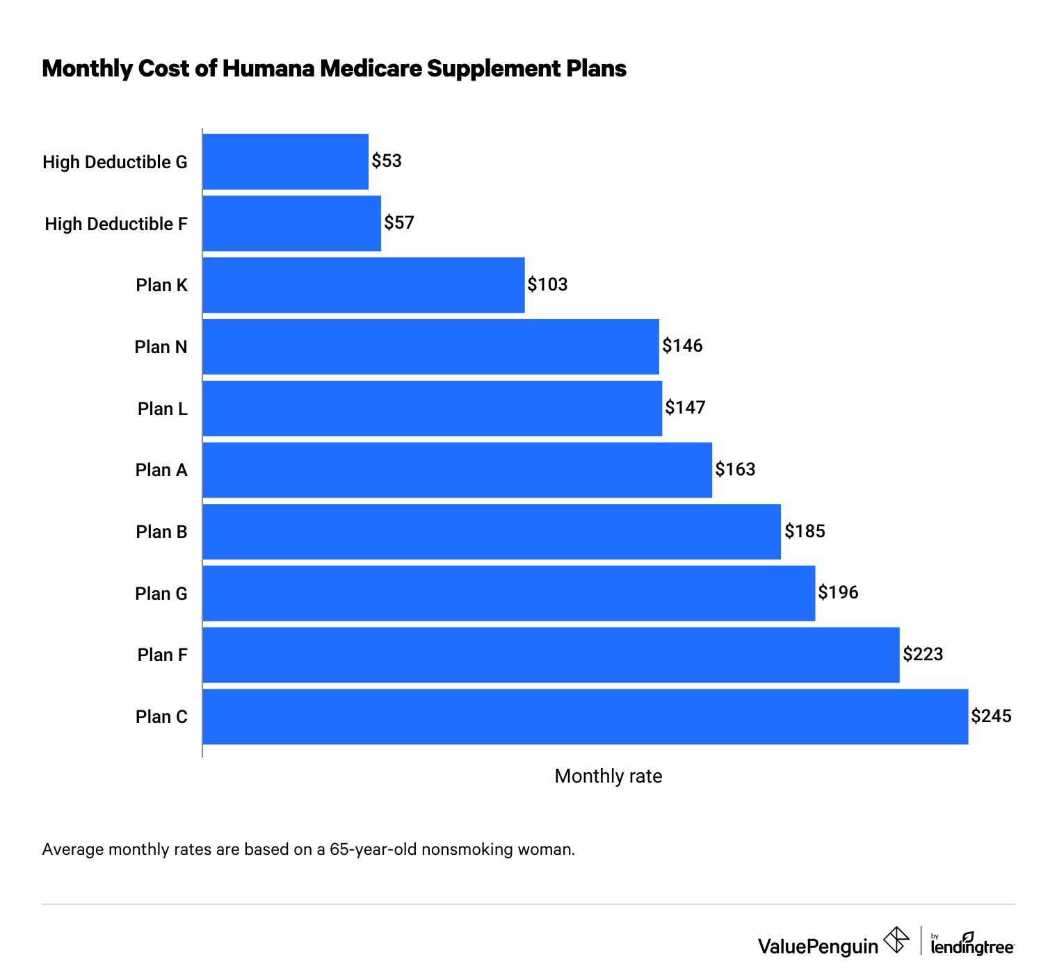 List: Eligible Medical Expenses (Humana)