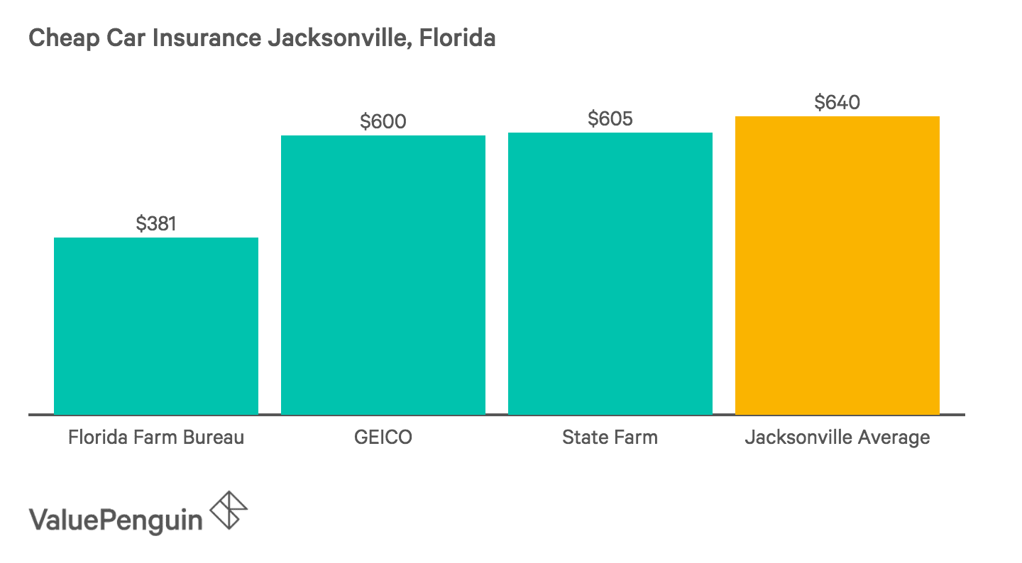 Car Insurance Florida >> Who Has The Cheapest Auto Insurance Quotes In Florida 2019 Car Insurance Florida >> Who Has The Cheapest Auto Insurance Quotes In Florida 2019