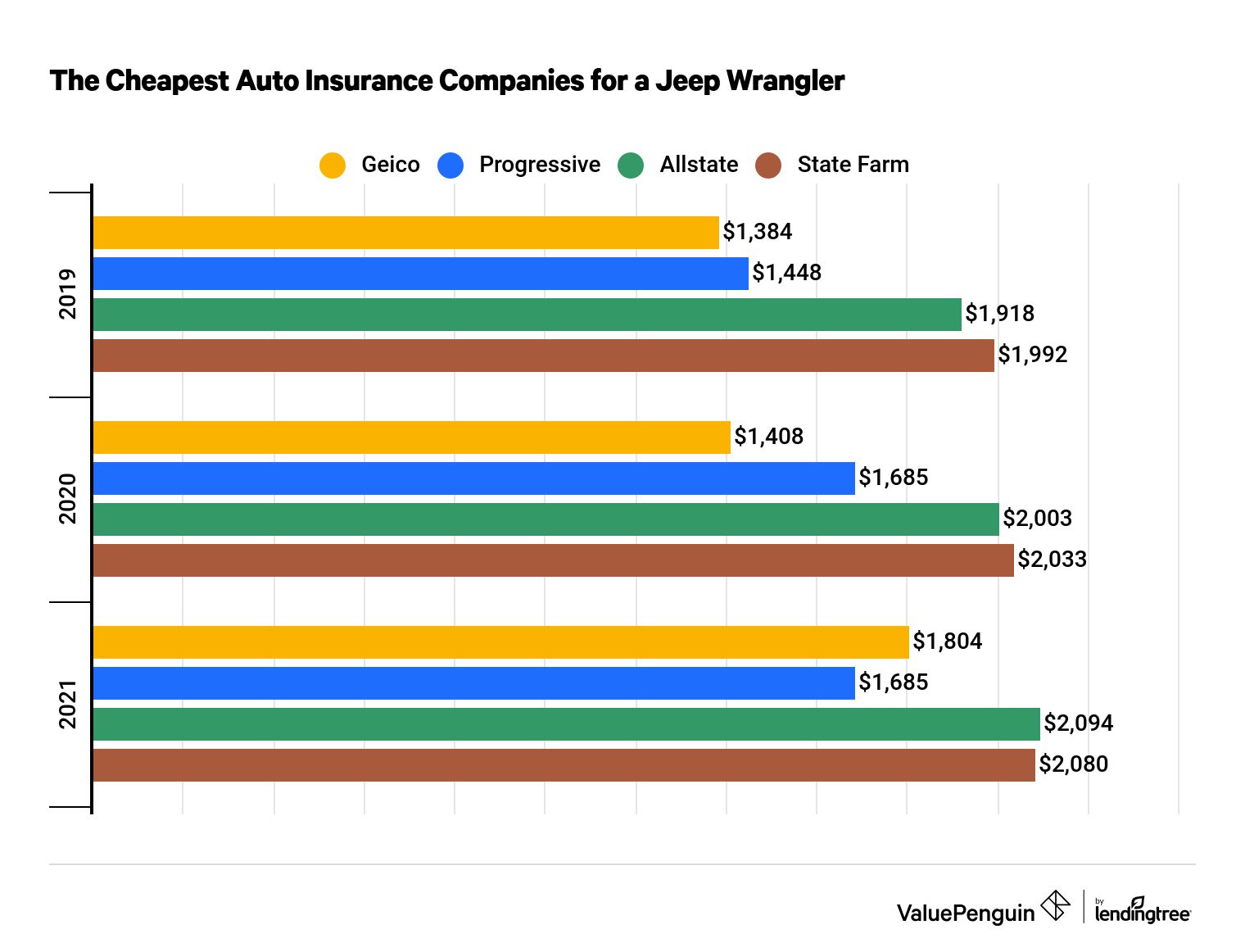 laws cheapest car cars risks 