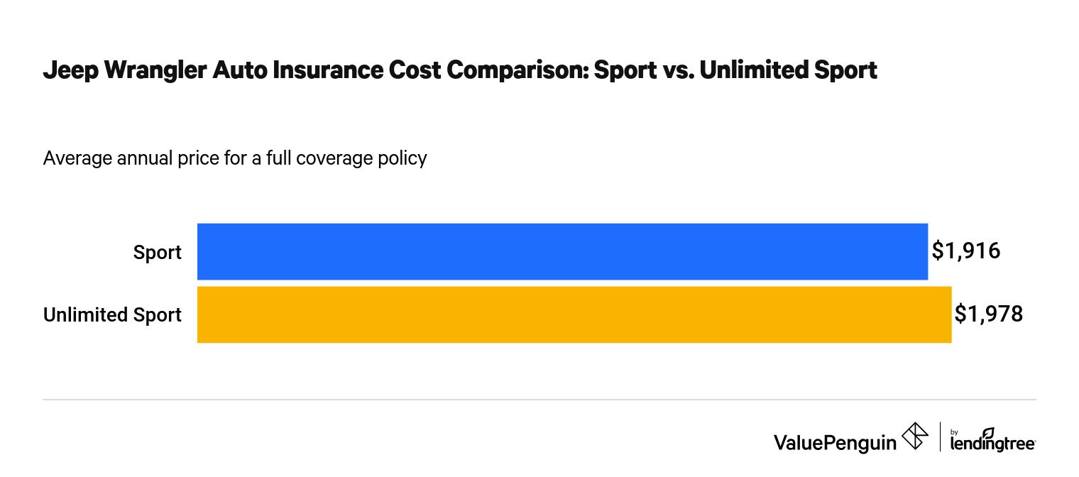 cheap auto insurance laws cheapest car insurance vans