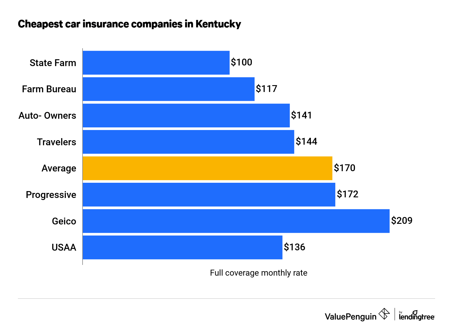 Best Car Insurance Companies Louisville Jefferson County Kentucky