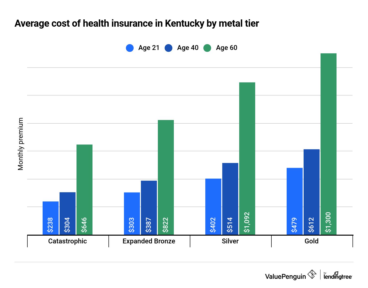 Auto Club Insurance Company Of Florida Reviews Awesome