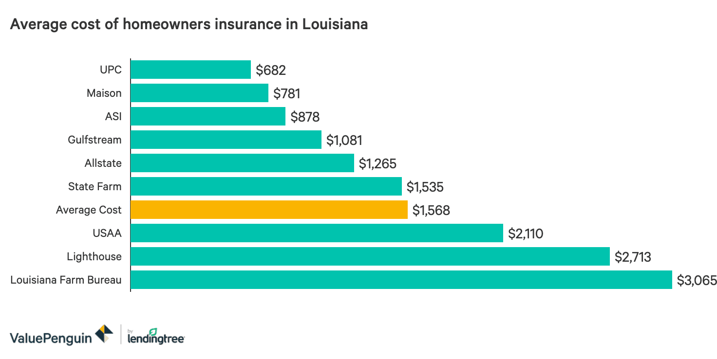 inexpensive landlord a home insurance insurance claims deductible