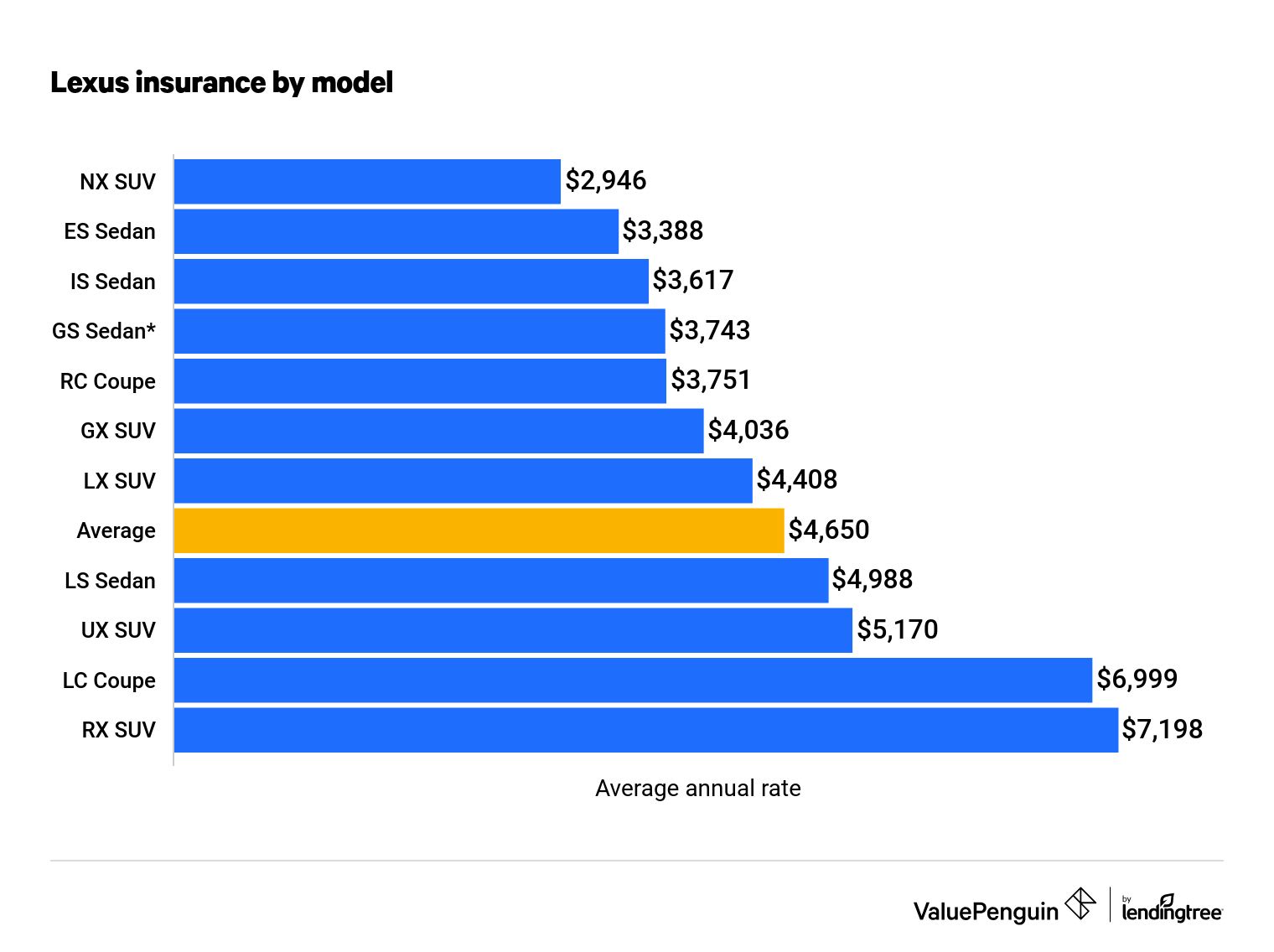 How Much Is Insurance For A Lexus Is300?