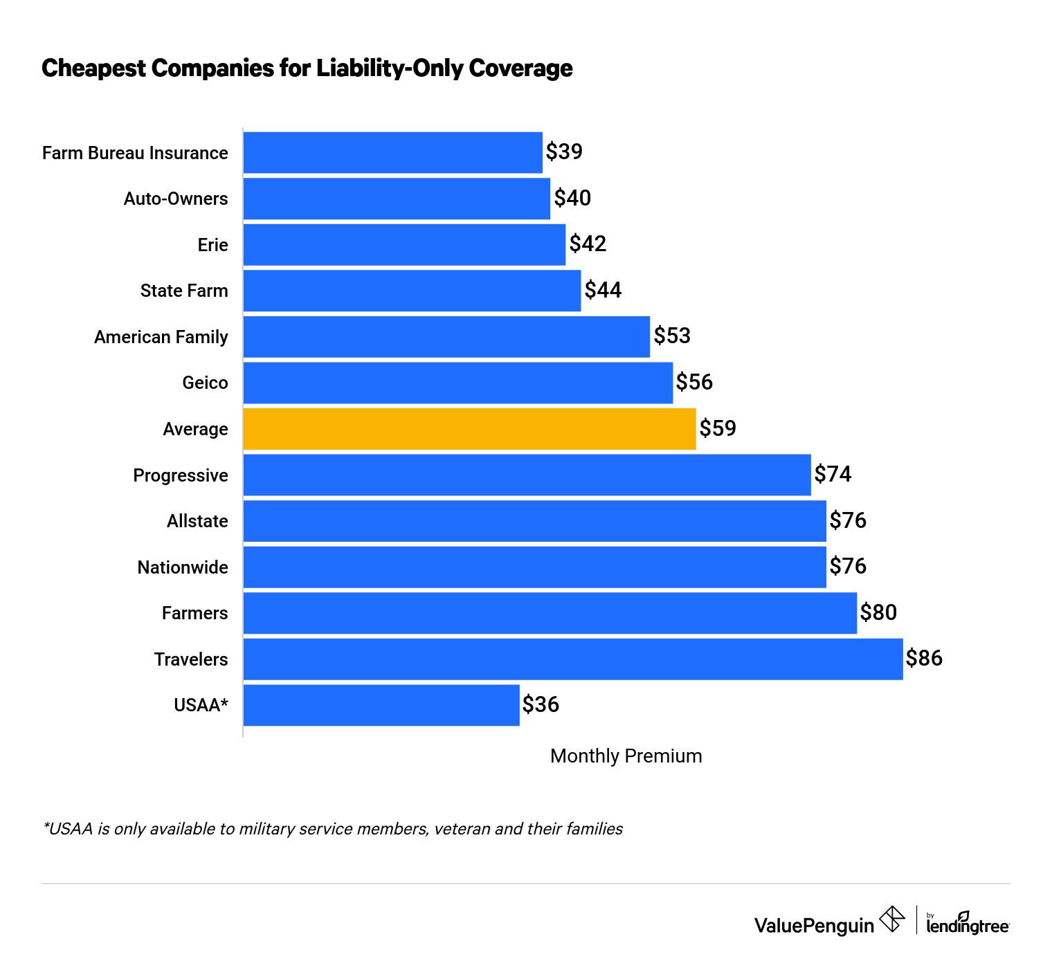 business insurance risks auto insurance cheap car