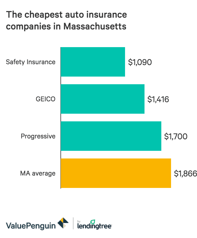 Who Has the Cheapest Auto Insurance Quotes in Massachusetts ...