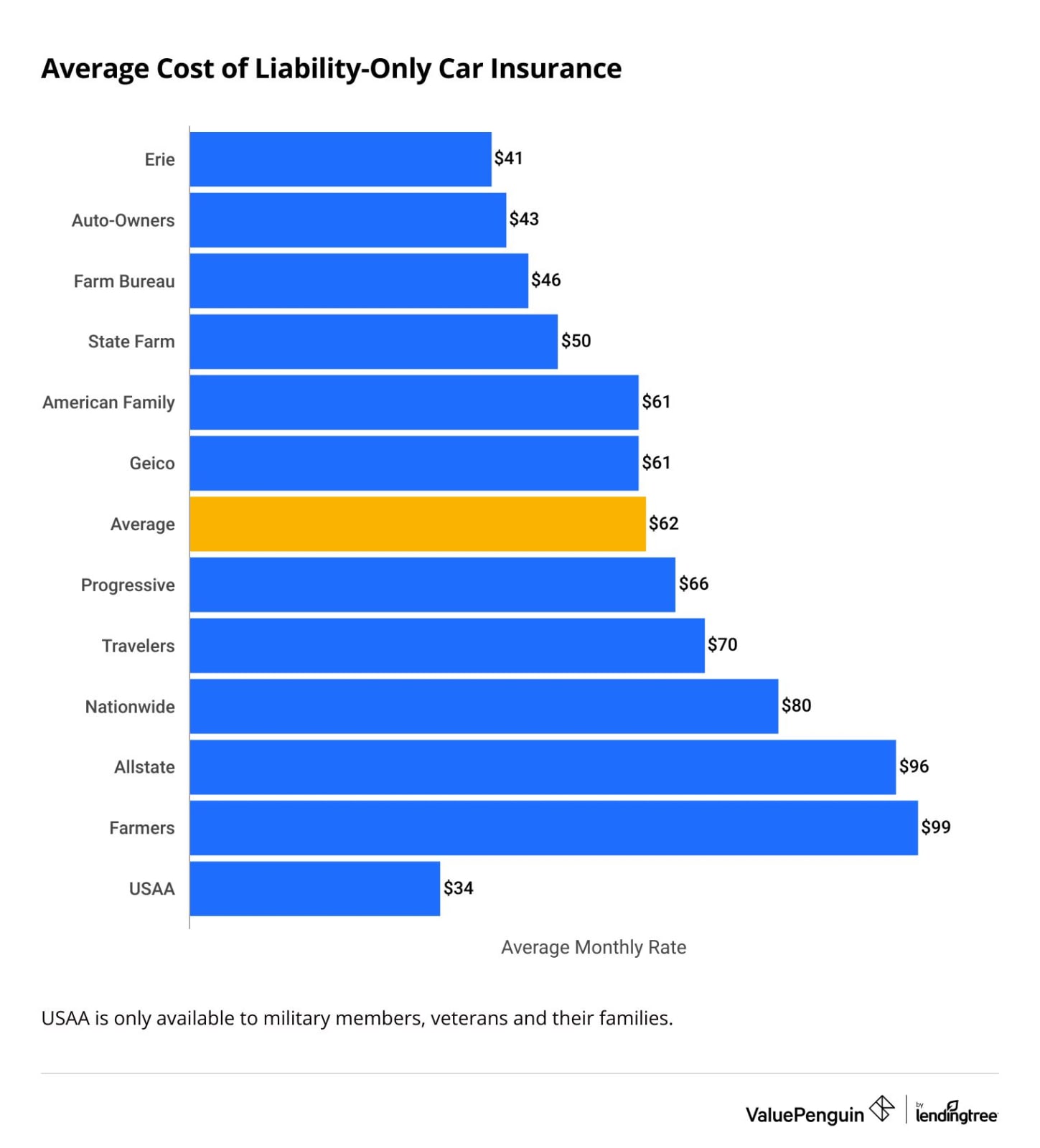 The best time of year to buy car insurance