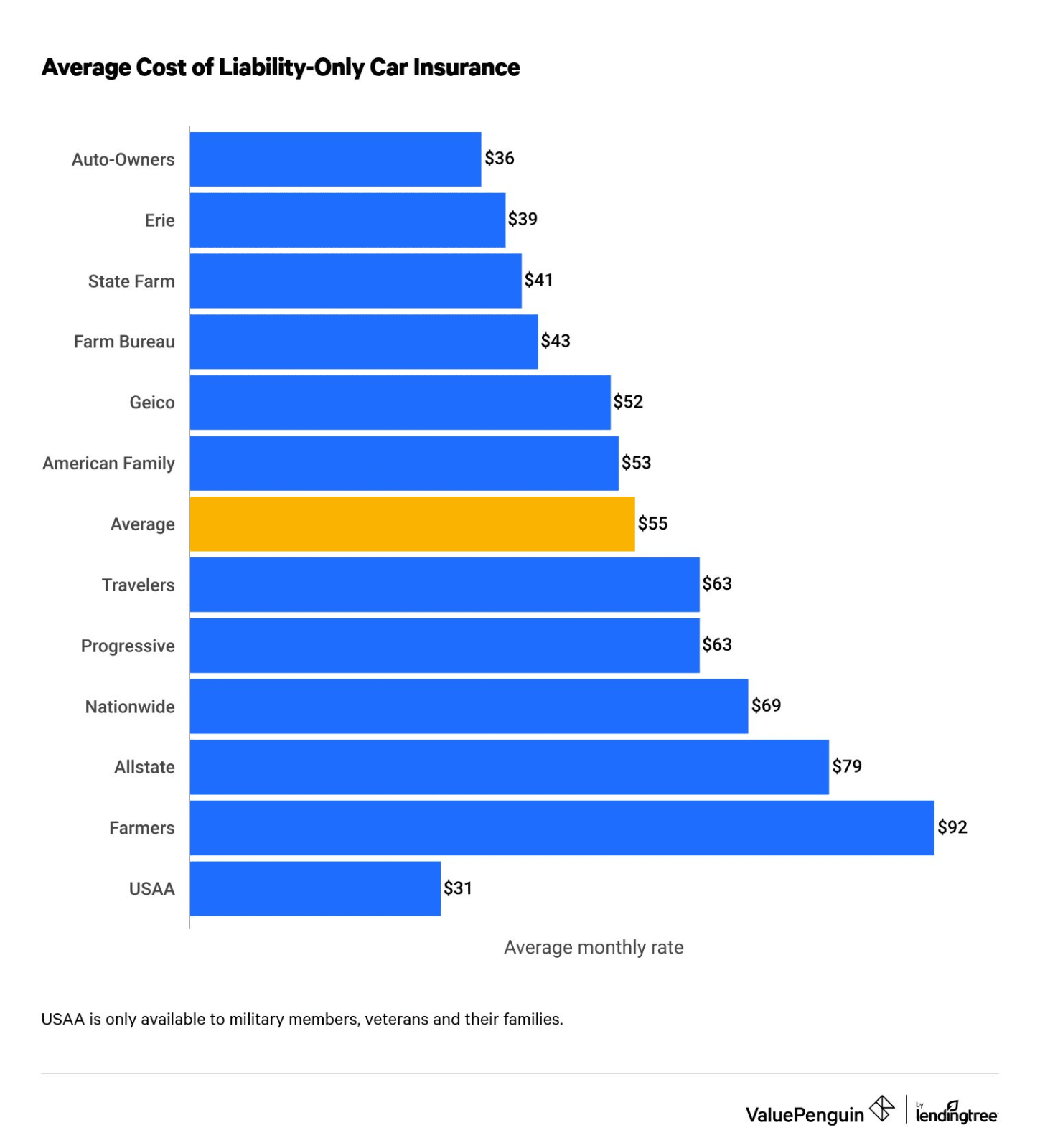 what-s-the-average-car-payment-in-the-united-states-leia-aqui-what-is