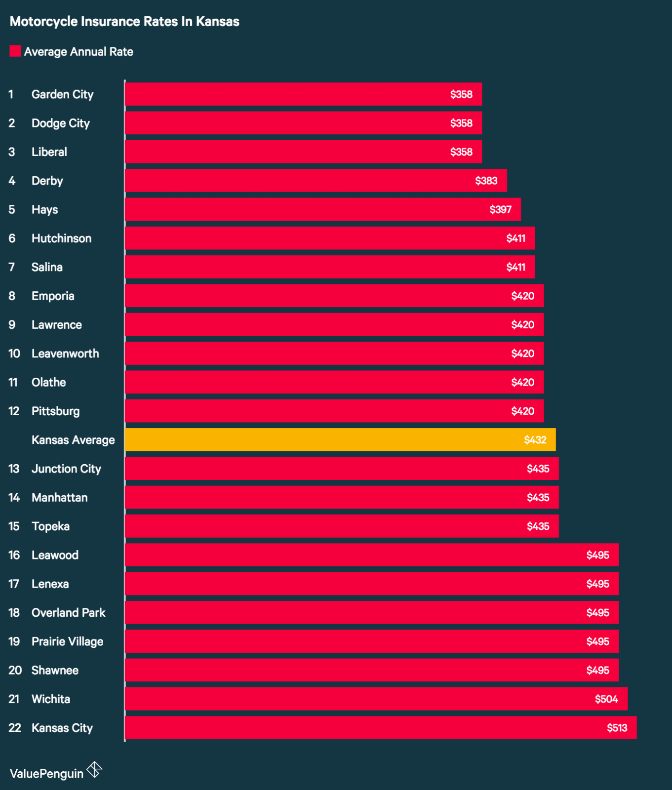 motorbike road tax cost