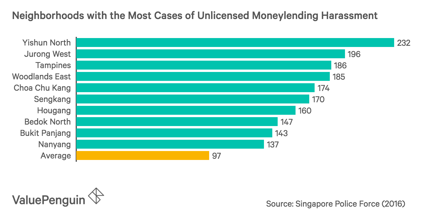 Neighborhoods with the Most Cases of Unlicensed Moneylending Harassment