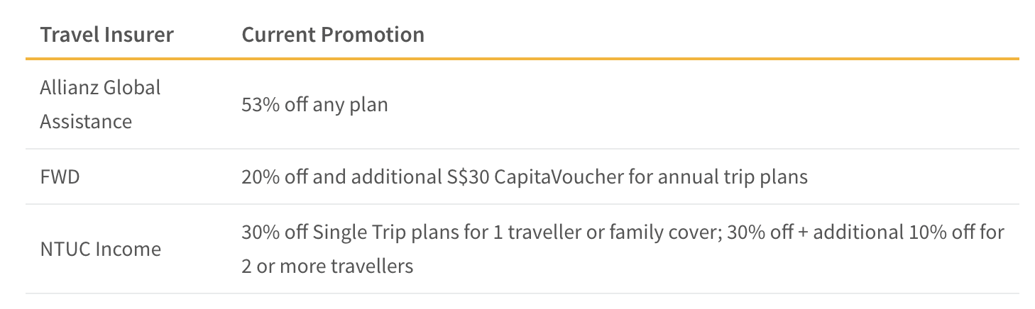 This table shows the current National Day travel insurance promotions