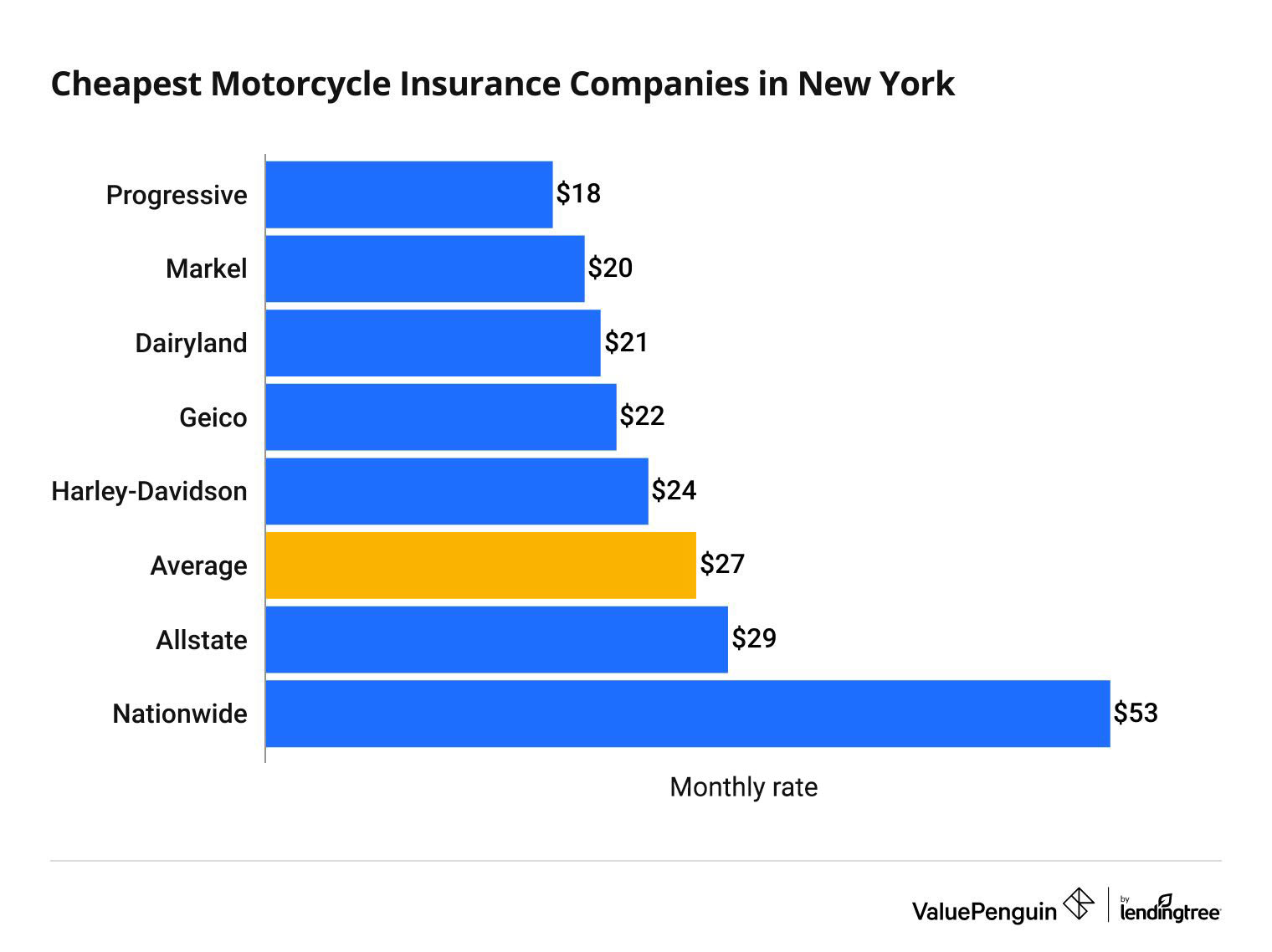 Motorcycle Insurance Coverage in MA and CT