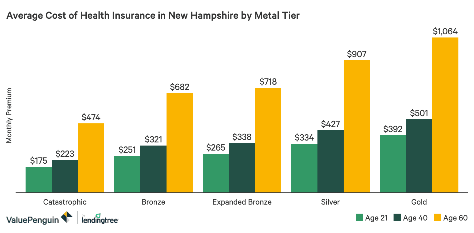Average Car Insurance Cost Youngstown Quote Wizard - Phoebeton Kinbg