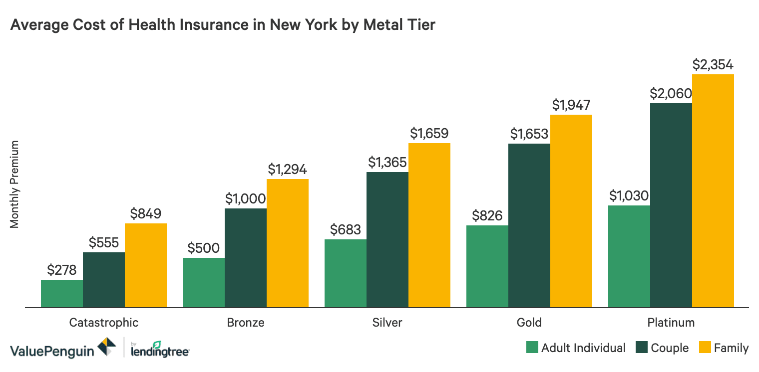 Best Health Insurance In Ny For Self Employed